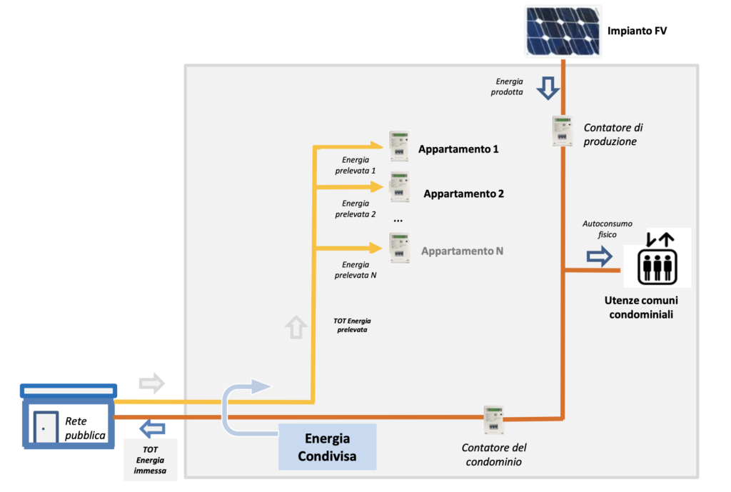 schema-energia-condivisa.png